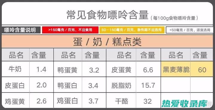 含嘌呤高的食物：嘌呤在体内代谢后会产生尿酸，尿酸在尿液中浓度过高容易析出形成尿酸结石。常见含嘌呤高的食物有动物内脏、海鲜、啤酒等。(含嘌呤高的食物有哪些)