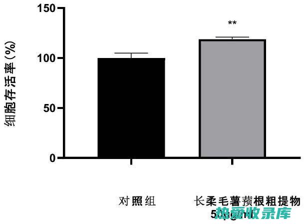 薯蓣消肿利水(薯蓣消肿利水效果好吗)