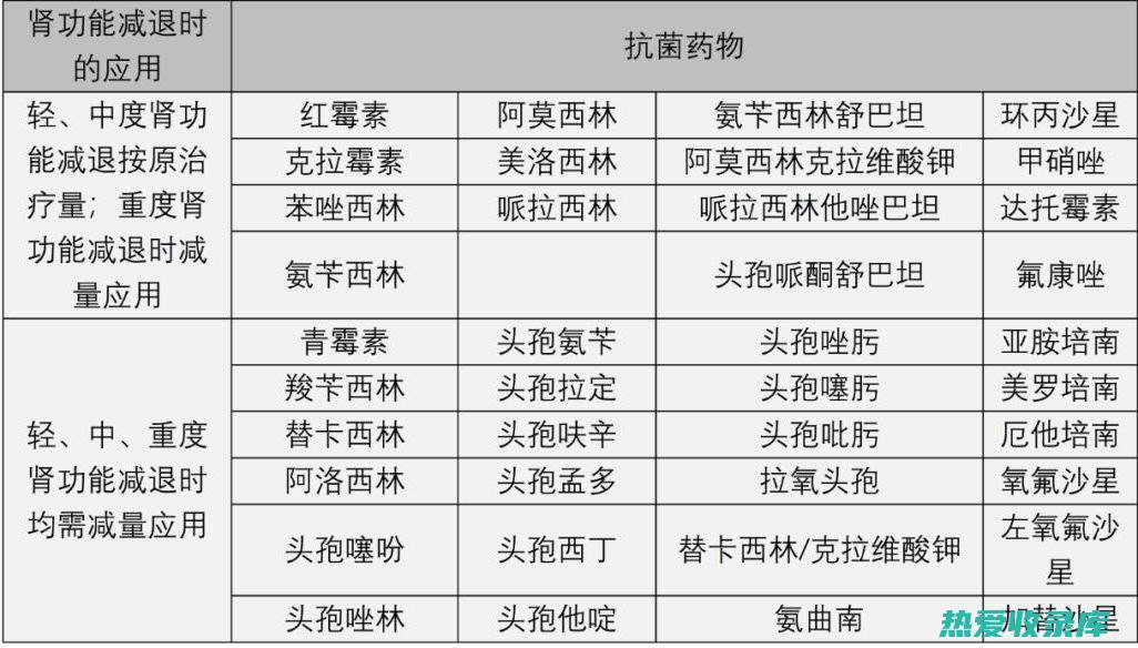 肾功能不全者可以自行调整药物剂量：这是错误的。肾功能不全者应始终在医生的指导下调整药物剂量。(肾功能不全者用药基本原则和注意事项说法错误的是)