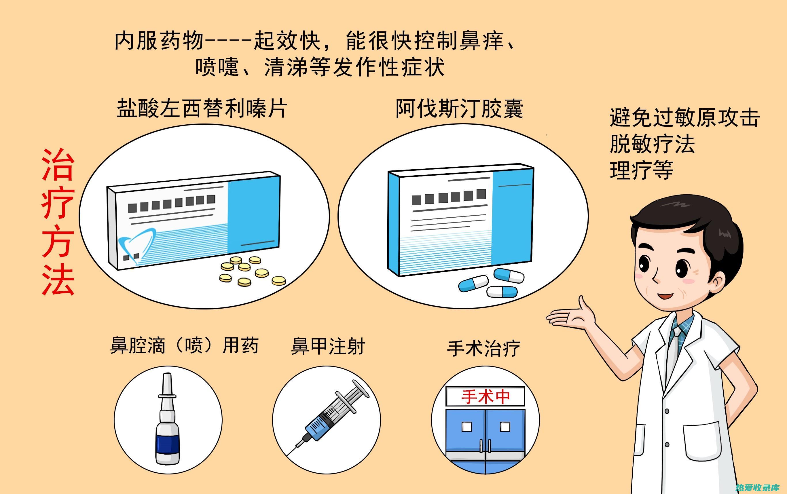 过敏性鼻炎中药配方