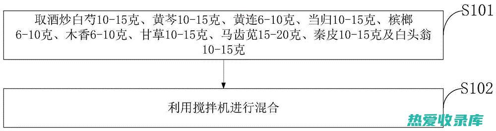 痢疾中药治疗方案 (痢疾中药治疗处方)