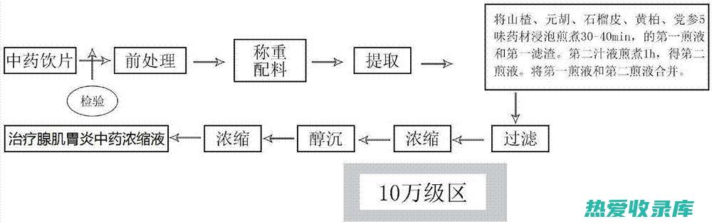 胃炎中药方：缓解消化不良、胃痛和炎症 (慢性胃炎中药方)