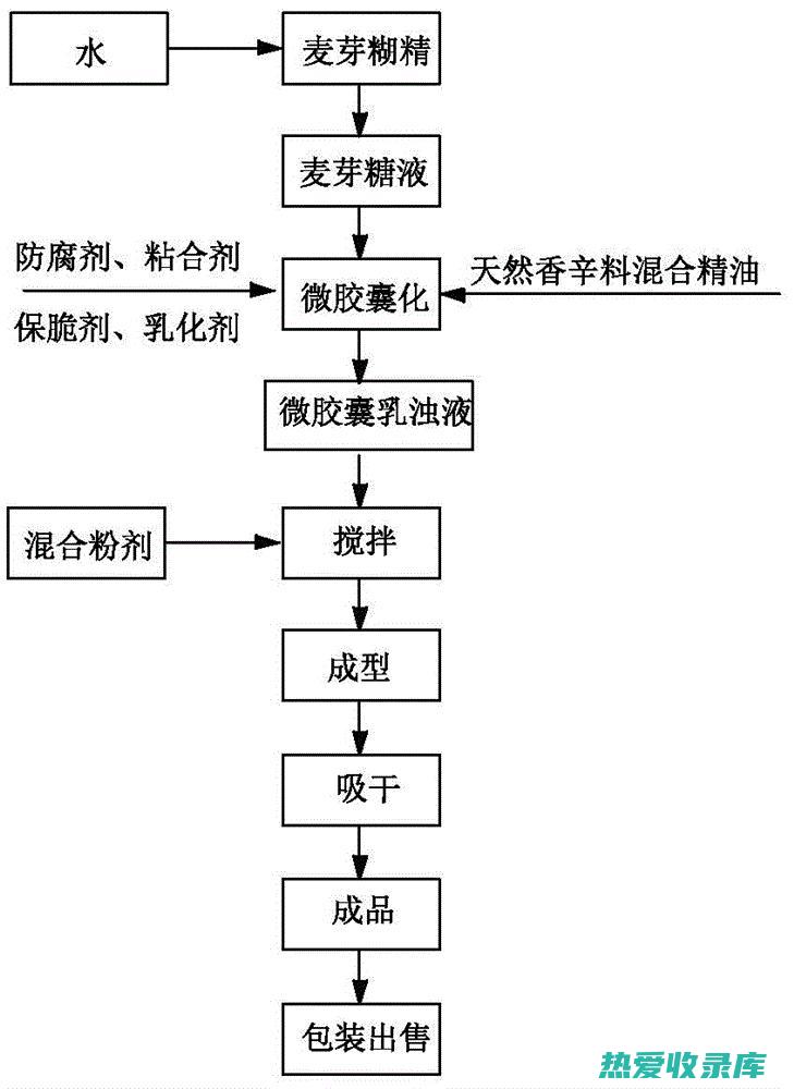 制成胶囊或片剂：将叶叶苗的提取物制成胶囊或片剂服用。(制成胶囊或片的药物)