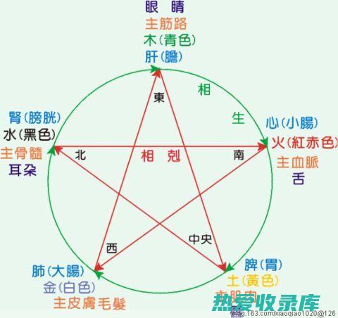 淤血阻滞：跌打损伤、瘀血肿痛、胸痹心痛等。(淤血阻滞证是什么)