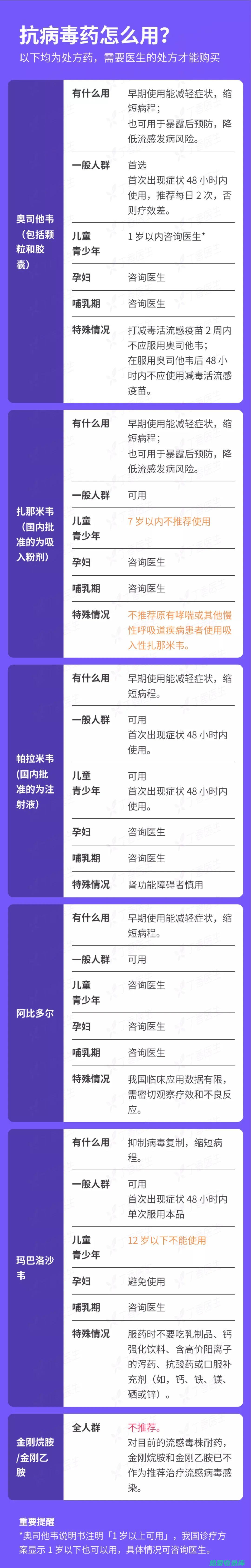 抗炎：川连具有抗炎作用，能抑制炎症因子释放，减轻炎症反应。(抗炎作用的药物有哪些)