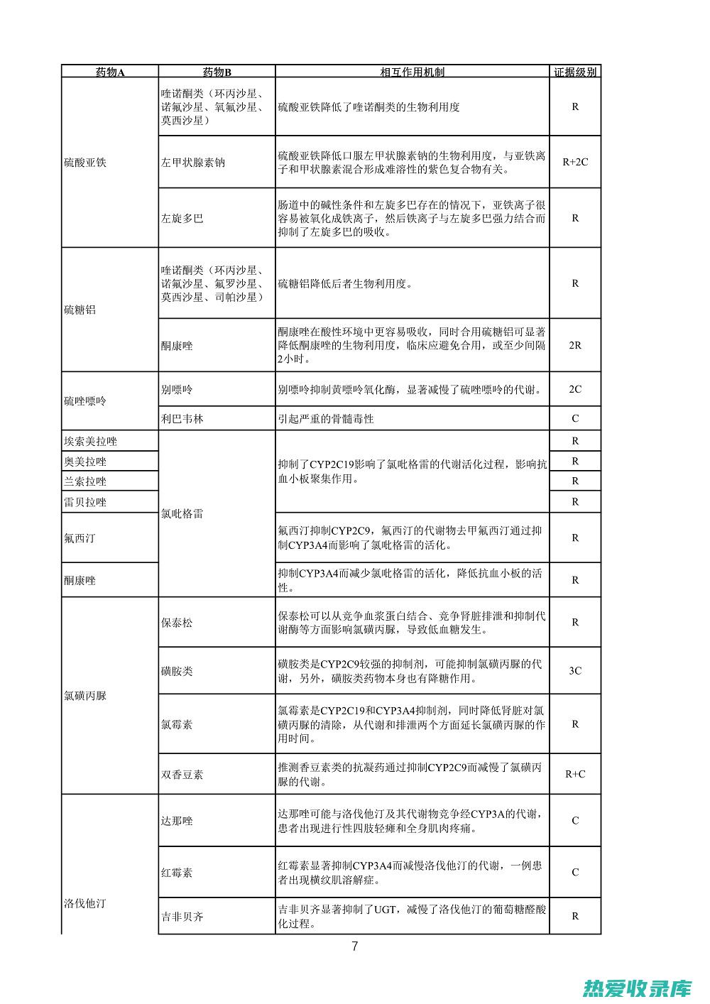 与其他药物合用时需谨慎：杠板归与某些药物合用时可能会产生不良反应，因此，在使用杠板归前，应咨询医生或药师。(与其他药物合用)