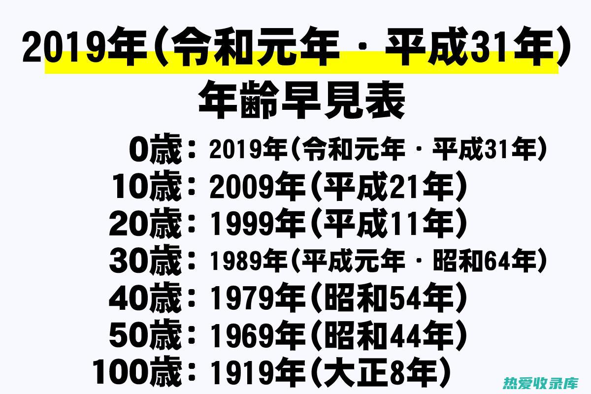 2015年中药材价格总览 (b201r发动机)