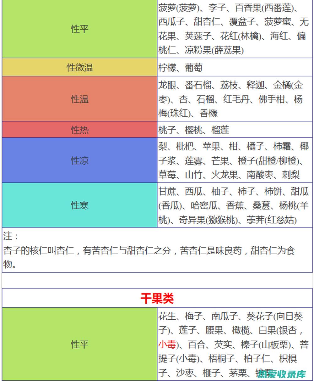 寒性药与热性药配伍：可以中和药性，达到温热祛寒的效果。(寒性药与热性药可以同服吗)