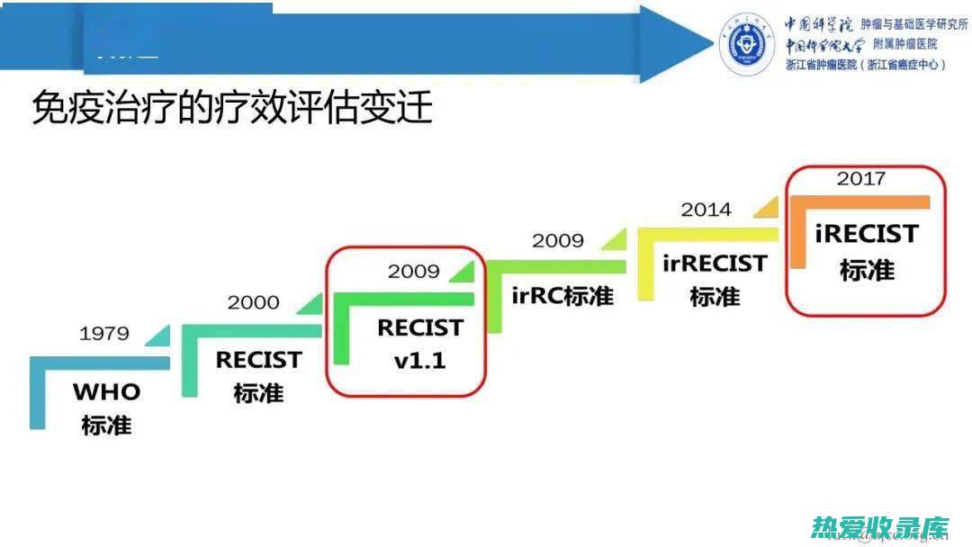 长期疗效：中药治疗可以改善患者的整体健康状况，从而减少疼痛复发的频率。(长期疗效什么意思)