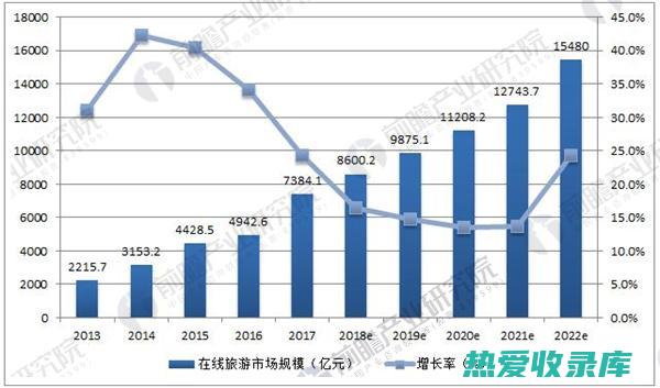 扩大交易规模：通过在线平台和海外合作拓展市场规模。(扩大交易范围)