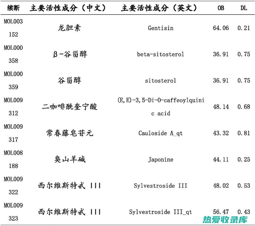 有效药方应对牙龈红肿出血