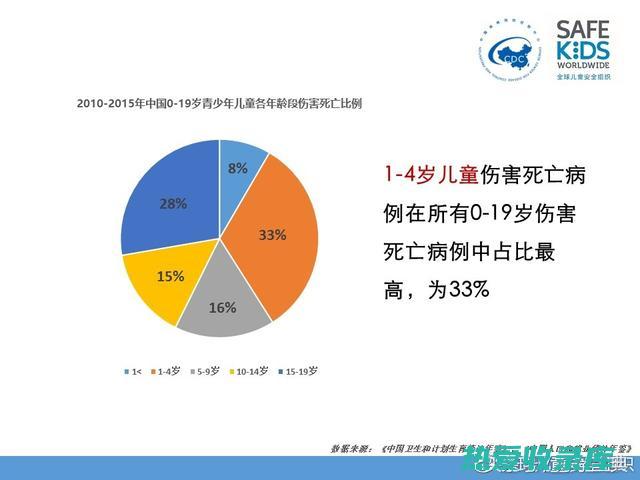 儿童慎用：儿童身体娇嫩，应在医生指导下服用中药，避免过量或错误用药。(小儿慎用的药物有哪些)