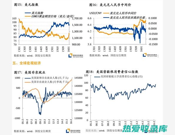 价格趋势分析：分析特定药材的历史价格走势，预测未来价格变化趋势。(2024年玻璃价格趋势分析)