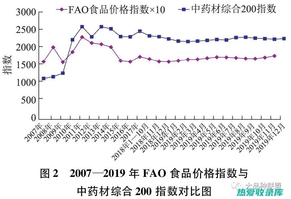 最新中药材价格表：当前市场价格一览 (最新中药材价格行情走势)