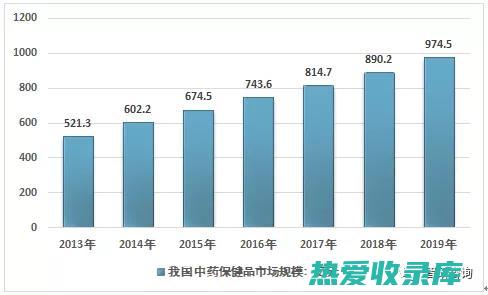 中药材市场形势剖析与发展趋势预测 (中药材市场形势分析)