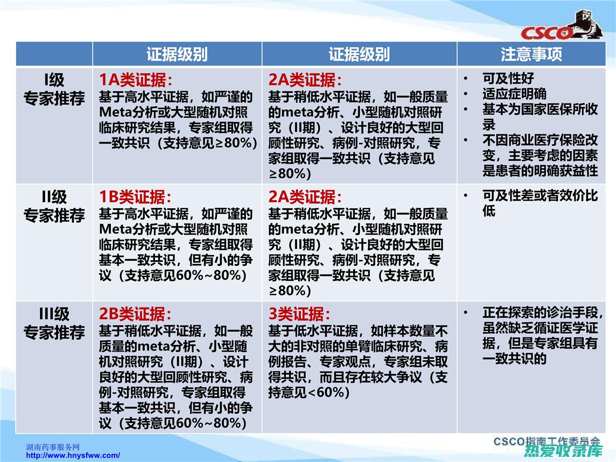 结肠癌的中药偏方：古老疗法的自然疗愈 (结肠癌的中药方剂)