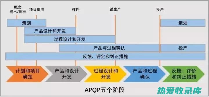 改善预后：研究表明，中药治疗可以改善结肠癌患者的生存率和生活质量。(改善患者的预后是什么意思)