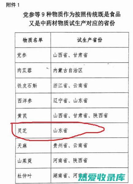 灵芝可能引起胃肠道不适，例如腹胀和腹泻。(灵芝会引起腹泻吗)