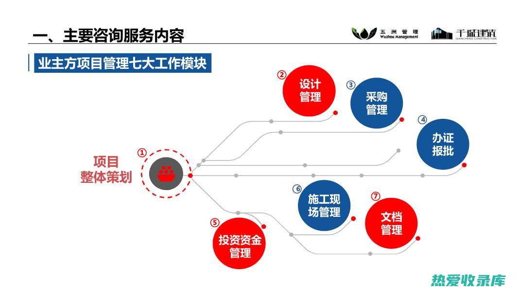 使用前应咨询医生或中医师。(使用前应检查)