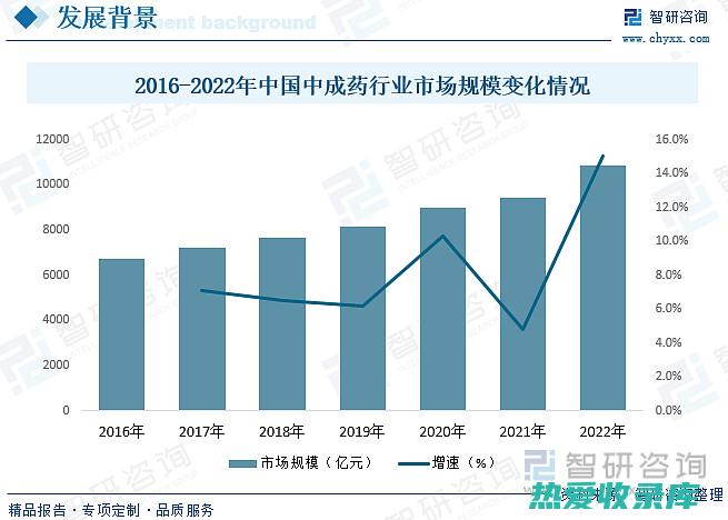 地黄：一种古老而有药用价值的中药 (地黄的作用是什么?)