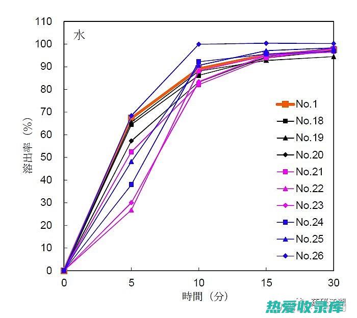 服用剂量：解毒草药的剂量应根据草药的种类、病情轻重等因素确定(解乏的药物)