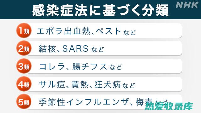 感染、炎症引起的淋巴结肿大(感染炎症引起急性寻麻疹)