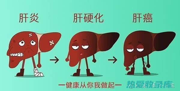 肝脏损害：如黄疸、肝功能异常等。(肝脏损害怎么办)