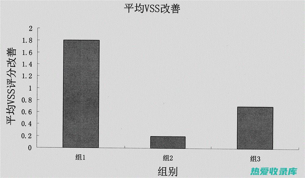 中药治疗烫伤需要一定疗程，不可半途而废。否则容易导致烫伤复发或加重。(中药治疗烫伤秘方)