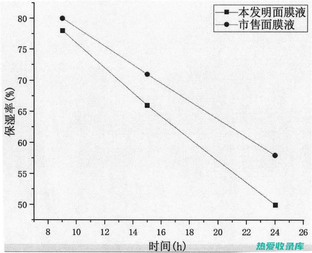 一种传统中药