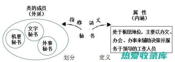 扶正祛邪：增强机体抗病能力，清除哮喘致病因子。(扶正祛邪增强免疫力的中成药)