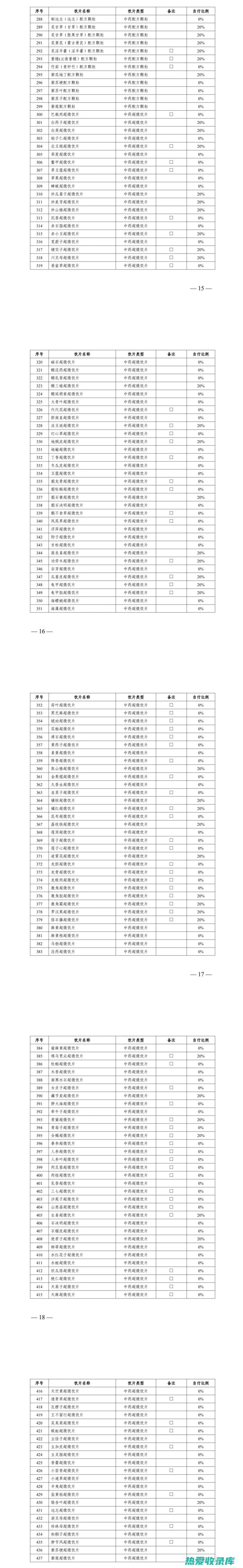 中药饮片纳入医保，惠及更多患者 (中药饮片纳入国家基本药物目录吗?)