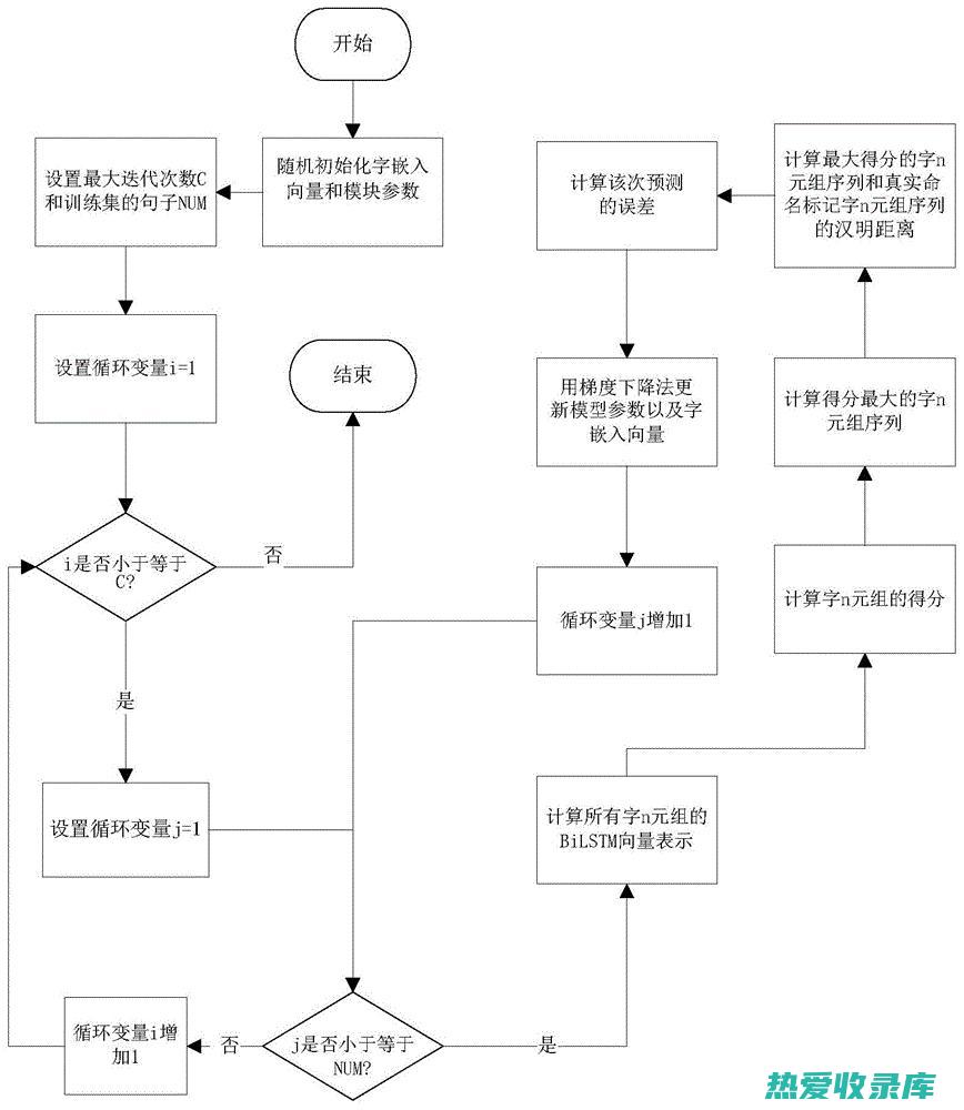 基于中医药的月经不调中药治疗方案