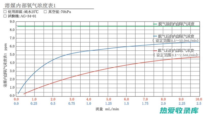 正气散：由当归、白芍、柴胡、香附等组成。具有理气活血、疏肝止痛的作用。可用于治疗气滞血瘀引起的胸胁胀痛、痛经、月经不调等。 (中药正气散)