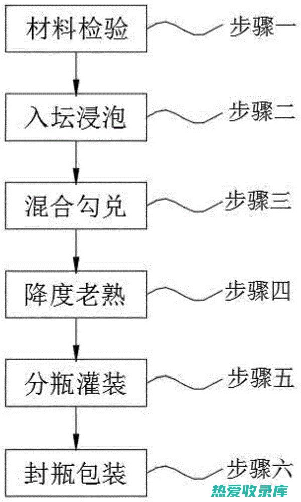 人参不仅是大补药