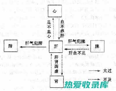 疏肝理气：陈皮有疏肝理气的作用，可用于治疗肝气郁结、胸胁胀痛、食欲不振等证。(疏肝理气陈皮)