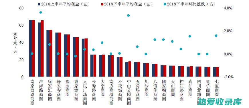 商户数量：2000余户。(商户数量最多覆盖范围最广的行业)