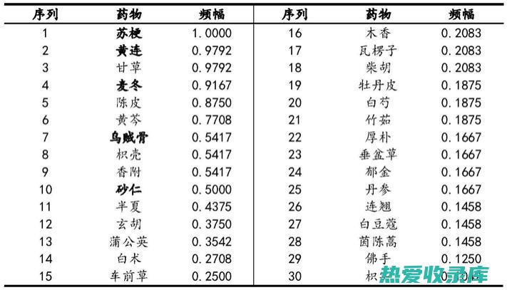 中药治疗食管裂孔疝：古老智慧的现代疗法 (中药治疗食管反流性食管炎)