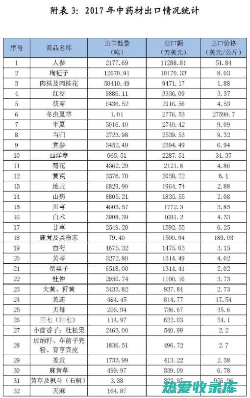 上品中药目录 (上品中药目录图片)