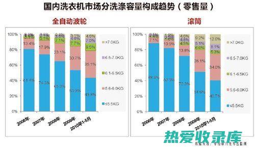 市场需求种类有哪些