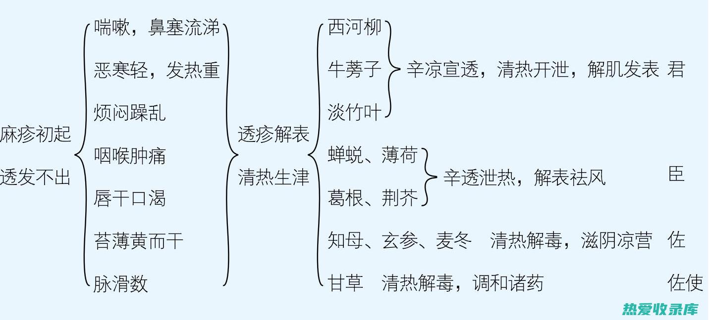 使用西河柳治疗疾病应在医生指导下进行。(西河柳治荨麻疹)