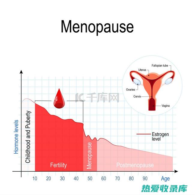 经期量过多者慎用本方。(经期量过多怎么办)