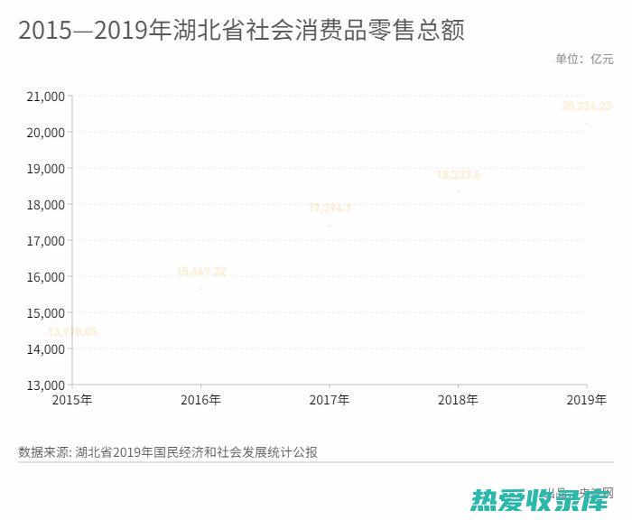 湖北：产量较小，品质一般。(湖北产量最大的产品)