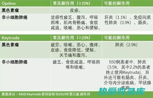 緩解不良反應：薑溫性，可以緩解中藥中某些寒性成分的刺激，減少不良反應，如噁心、嘔吐、腹瀉等。(缓解不良反应的措施)