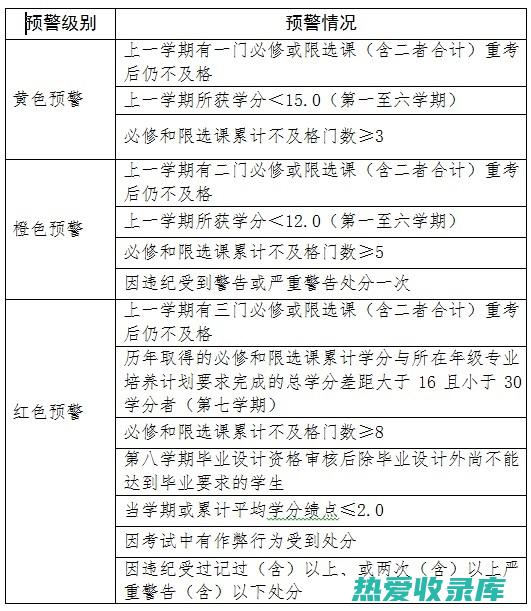 本办法适用于中华人民共和国境内所有从事中药材种子种苗生产、经营、使用和监督管理的单位和个人。(本办法适用于哪些企业?)