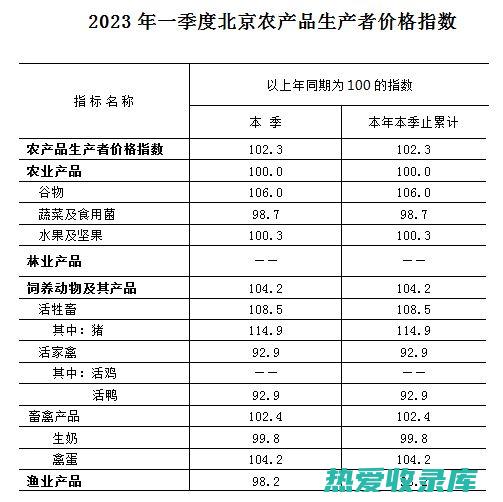 农产品生产者、经营者的实际情况；(农产品生产者对监督抽查检测结果有异议的)