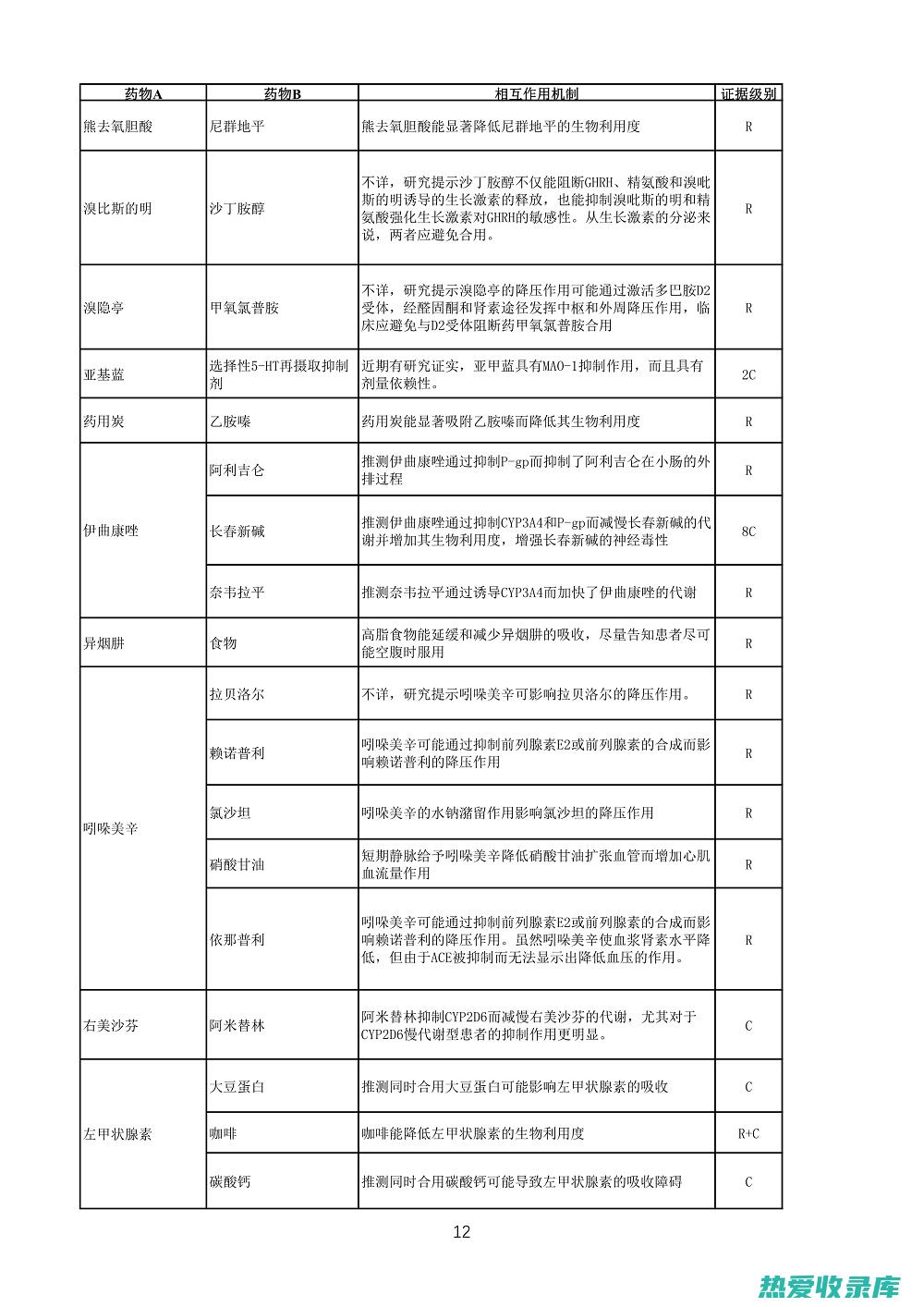 药物相互作用：某些中药便秘药可能会与其他药物产生相互作用，影响药物的疗效或安全性。(药物相互作用名词解释)