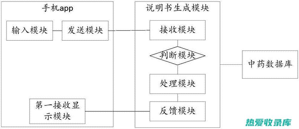 中药饮片保存指南：延长药效和质量 (中药饮片保存温度)