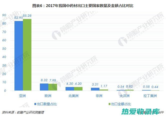 日本中药出口：不断增长的全球市场中的机遇 (日本中药出口占多少)