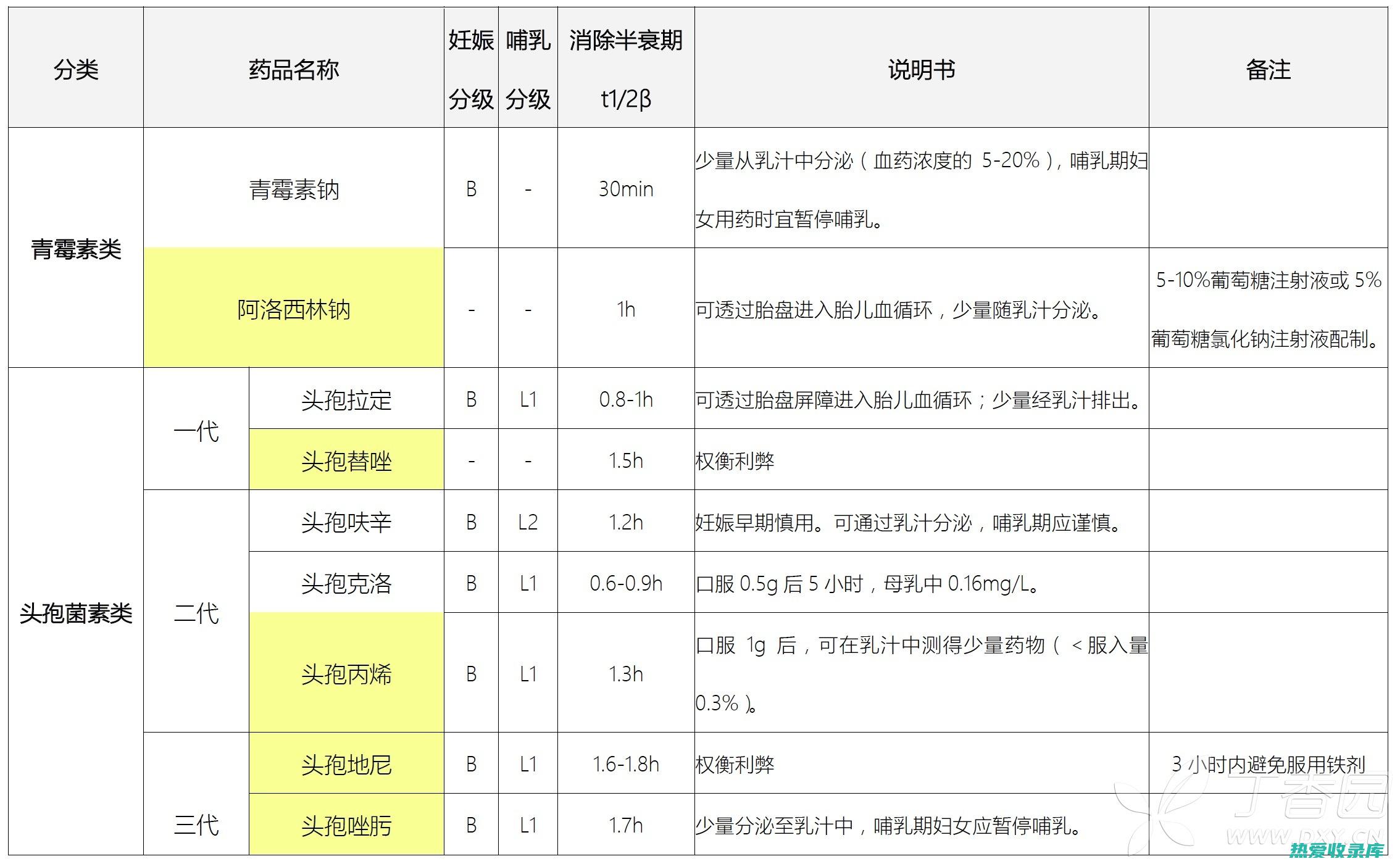 孕妇、儿童慎用。(孕妇儿童慎用)