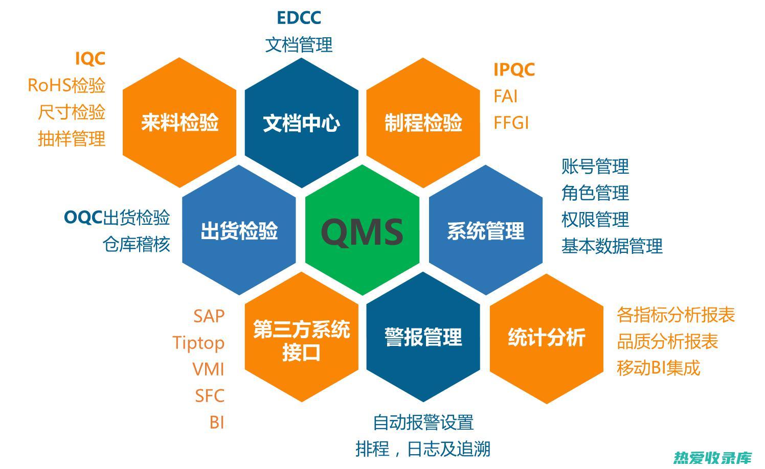 制定质量控制标准：建立对中药质量进行评估和控制的标准。(制定质量控制计划怎么写)